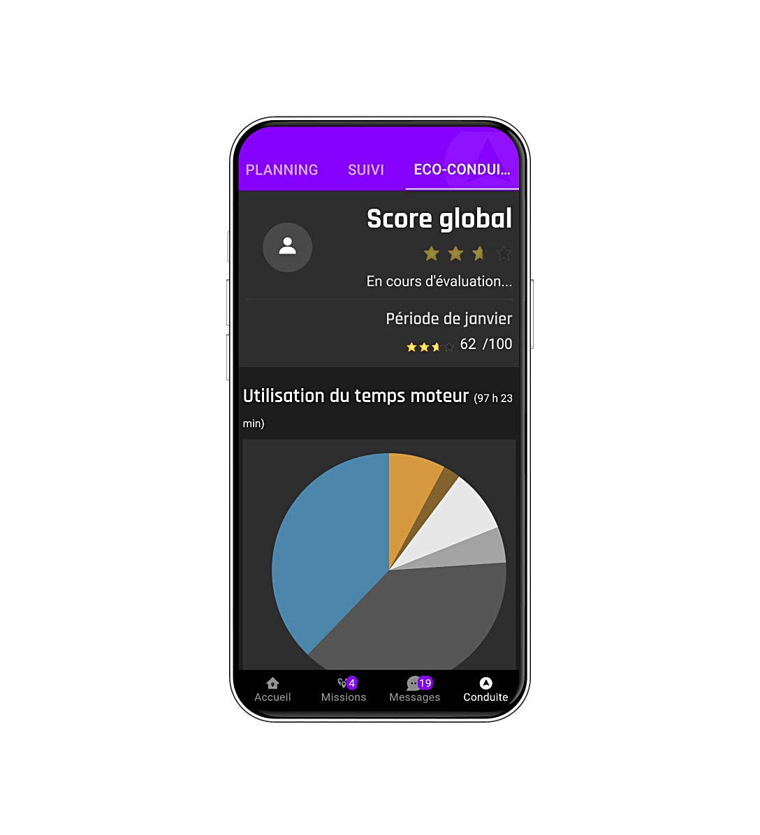 Suivi de l'évolution du score de l'écoconduite.